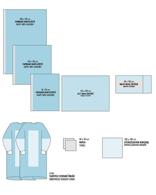 Kardiyovasküler Örtü Seti